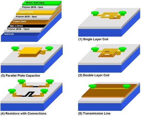 thin film manufacturing process